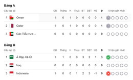 bxh vl world cup 2026.jpeg