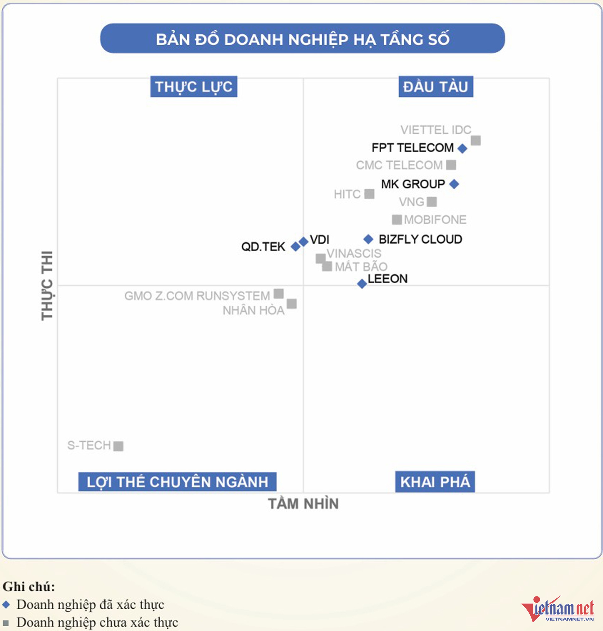 W-ban do doanh nghiep cong nghe so ha tang so .jpg