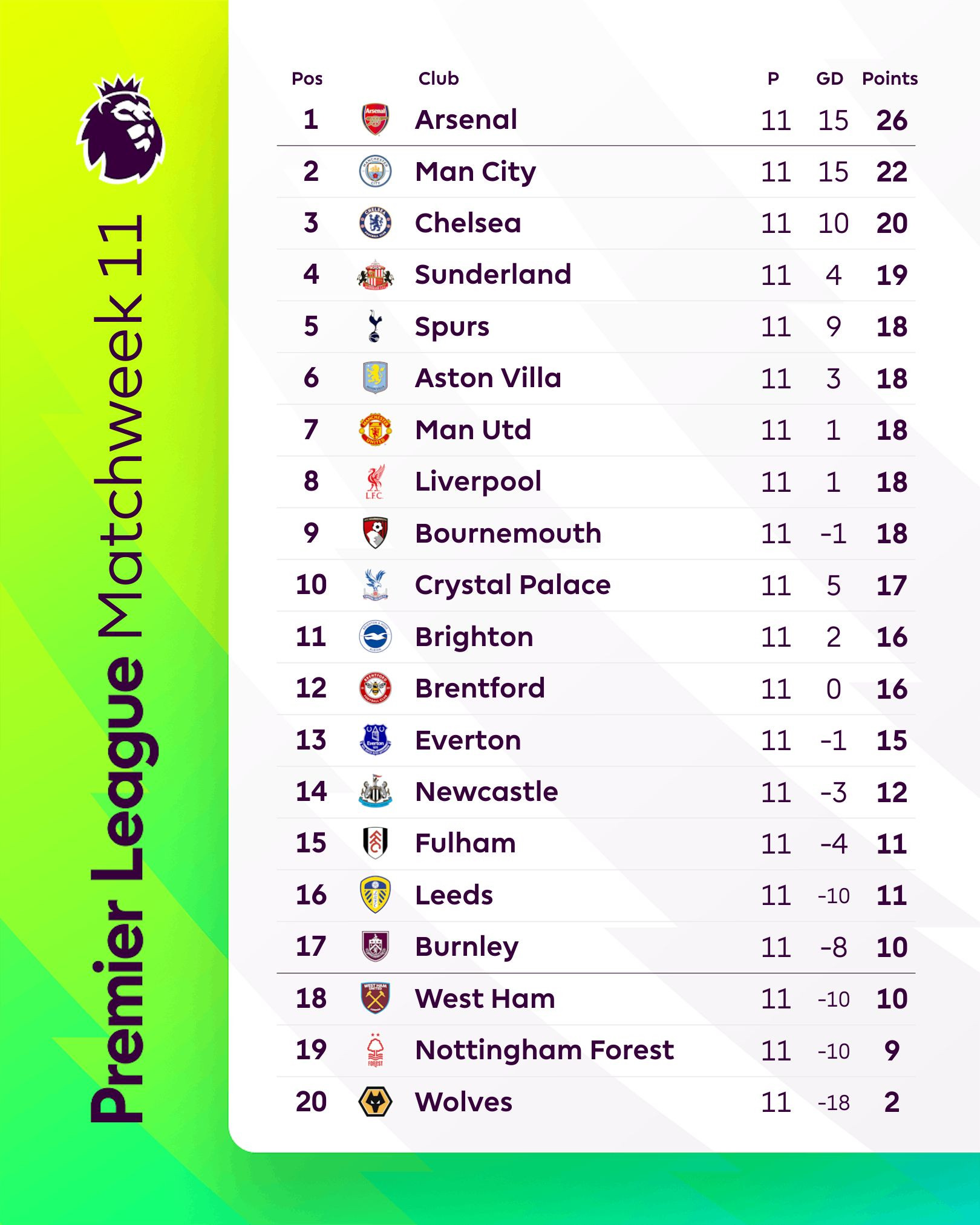 Premier League 2025 26 Rankings Latest Round 12 premier-league-2025-26-rankings-latest-round-12
