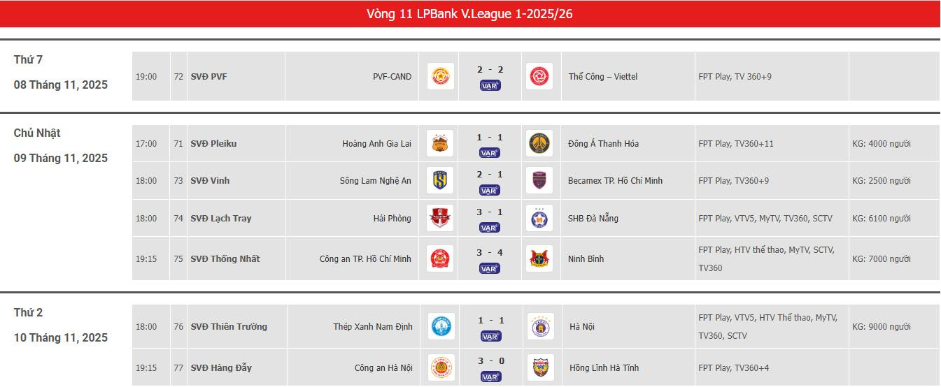 Quang Hải vụt sáng, CAHN chờ lấy ngôi đầu của Ninh Bình vleague vong 11.jpeg