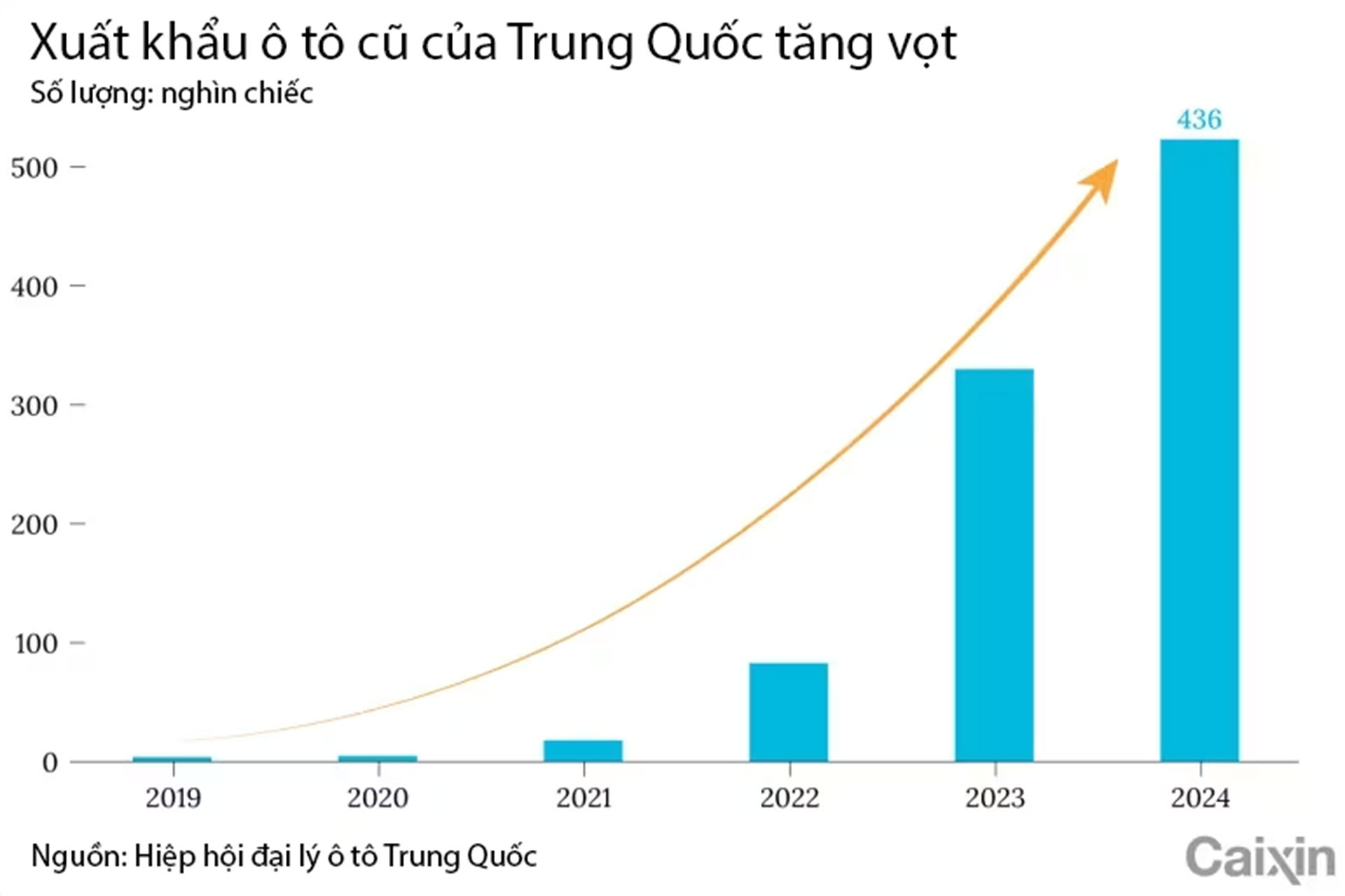 xuat khau xe cu Trung Quoc.jpg