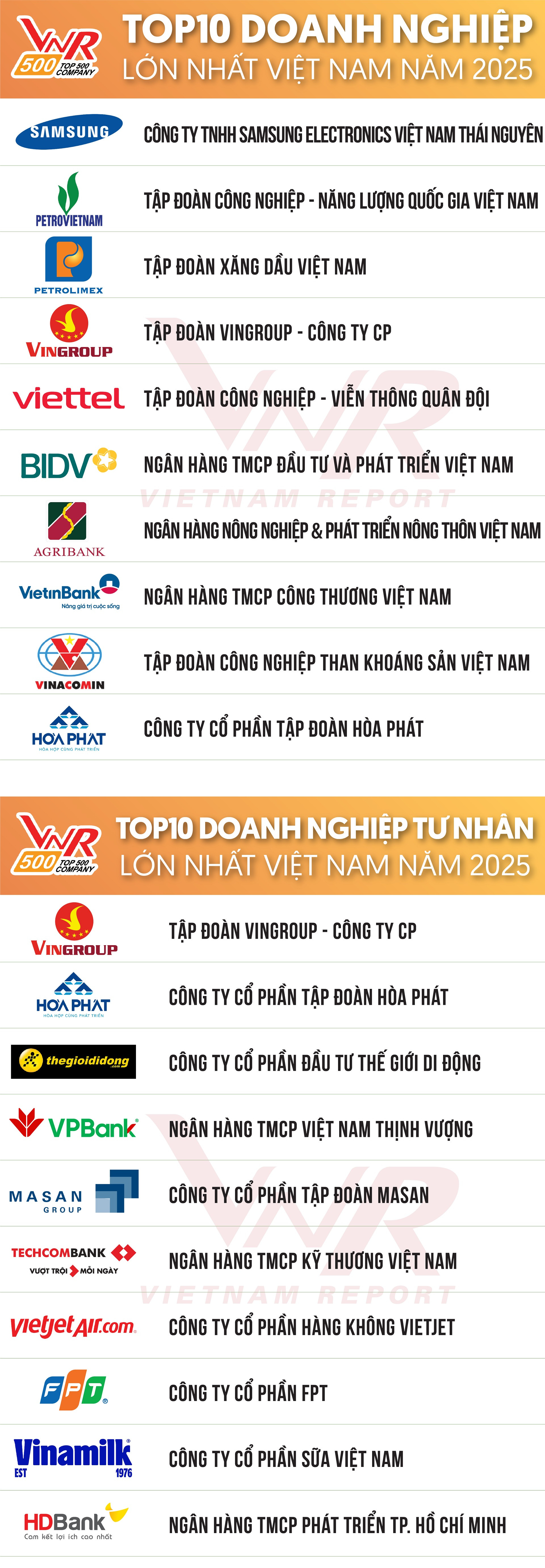 TCBC VNR500 2025_Hinh 1.jpg