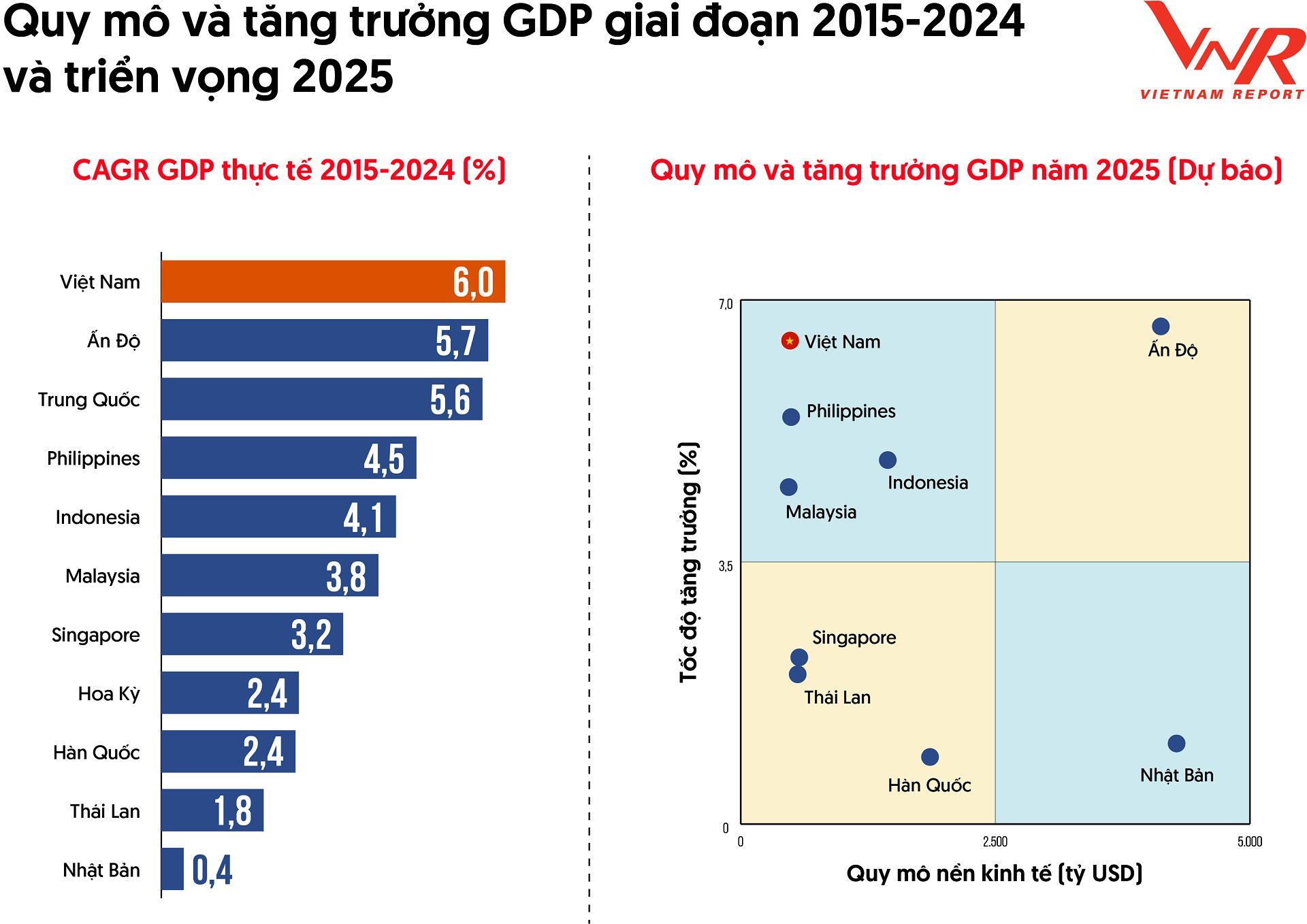 TCBC VNR500 2025_Hinh 4.jpg