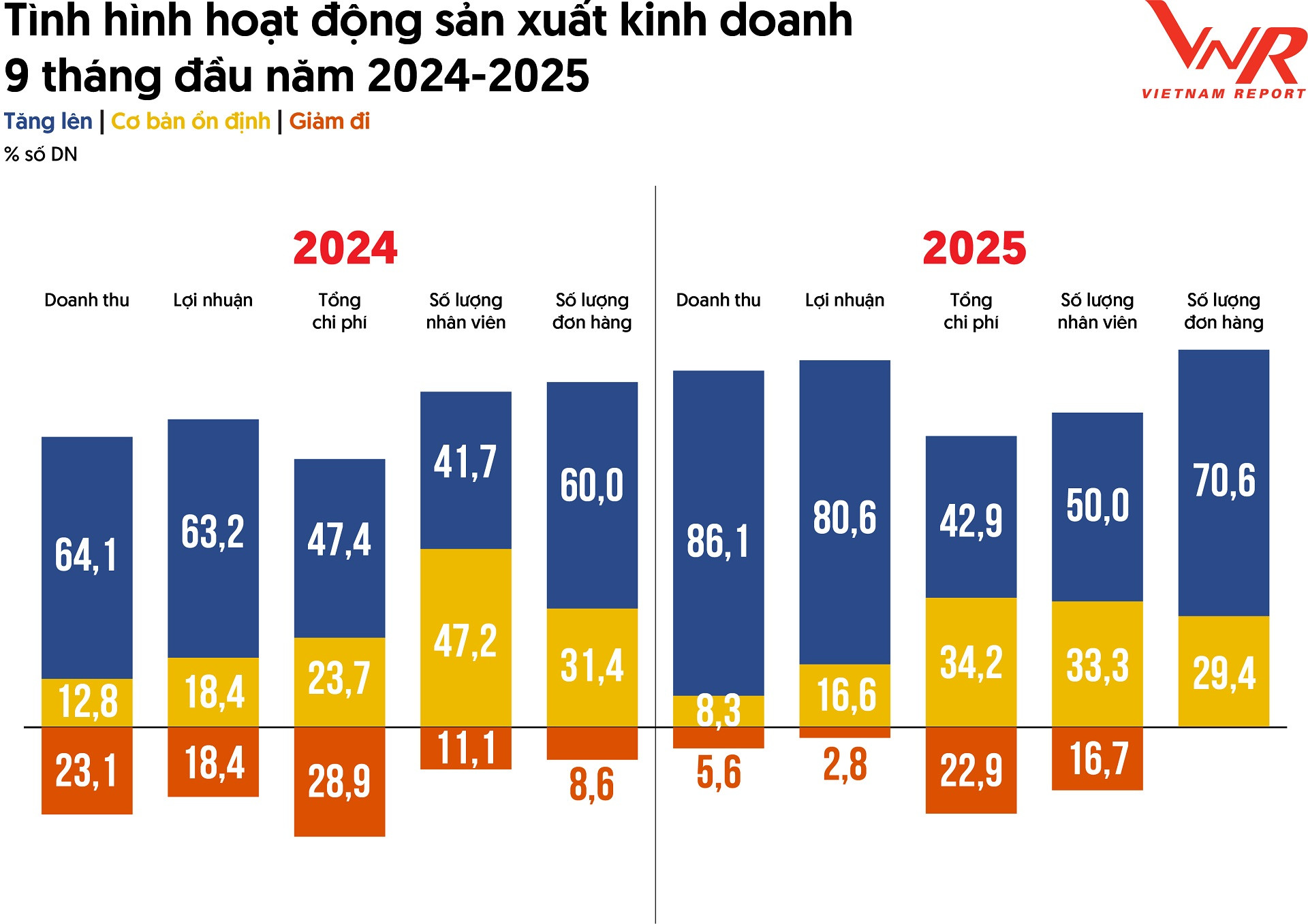 TCBC VNR500 2025_Hinh 5.jpg