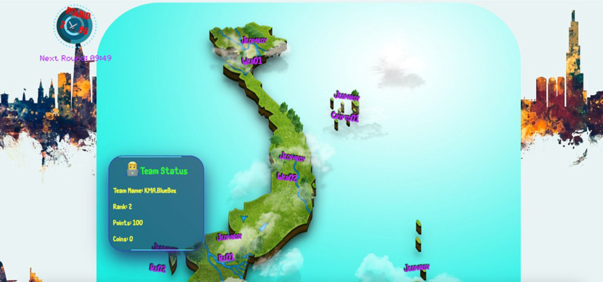 Ban do the thuc Jeopardy.jpg