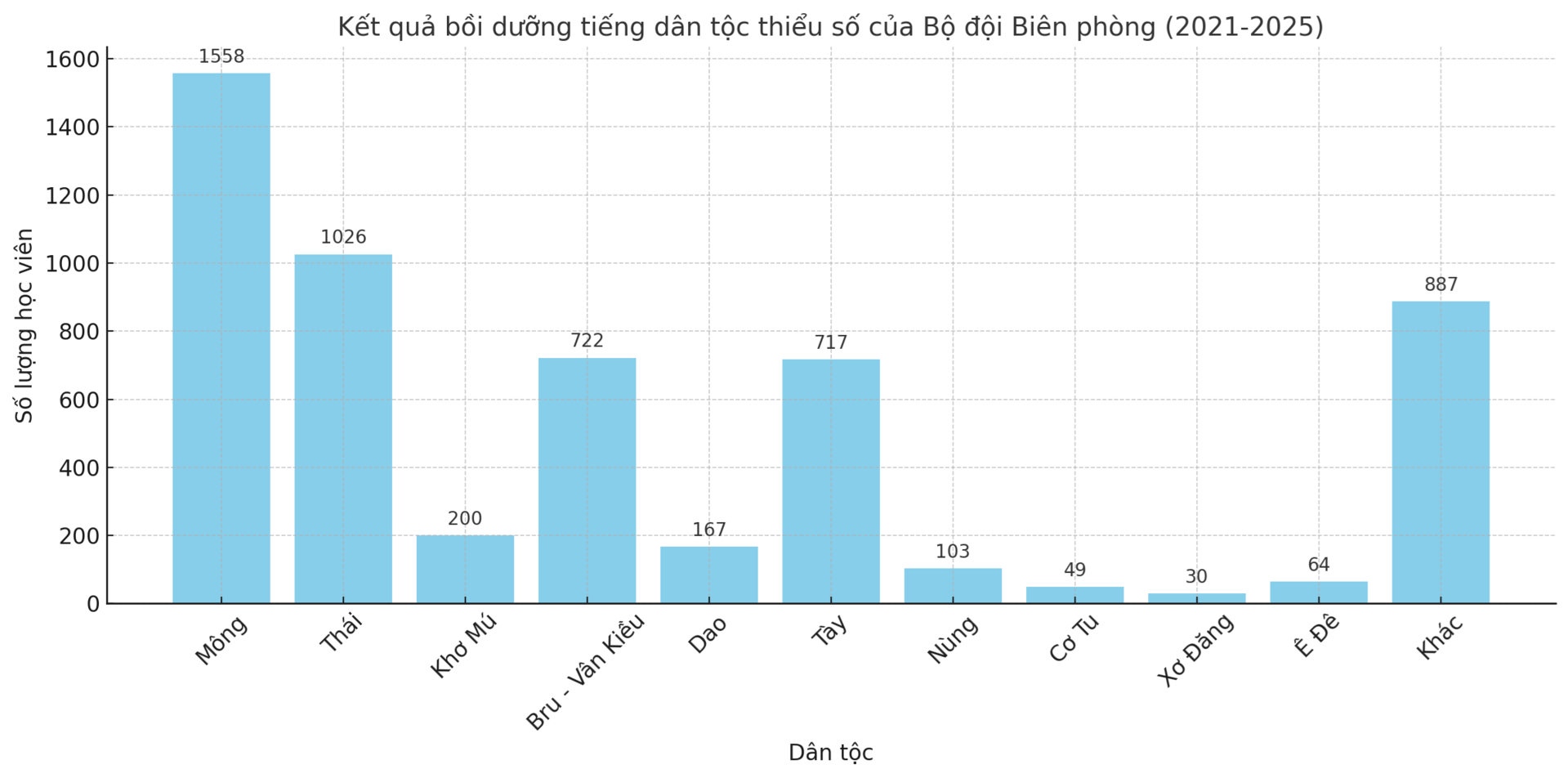 Biểu đồ (1).png
