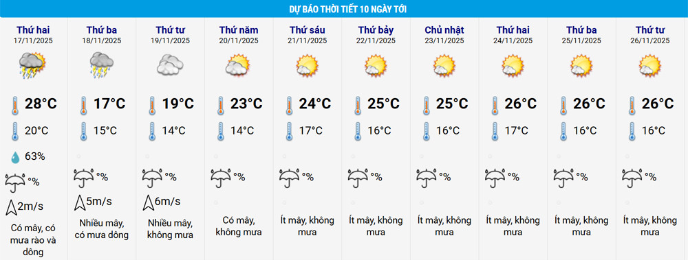 thoi tiet Ha Noi 1.jpg