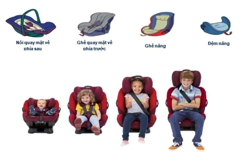 quy chuan ghe tre em tren o to.jpg