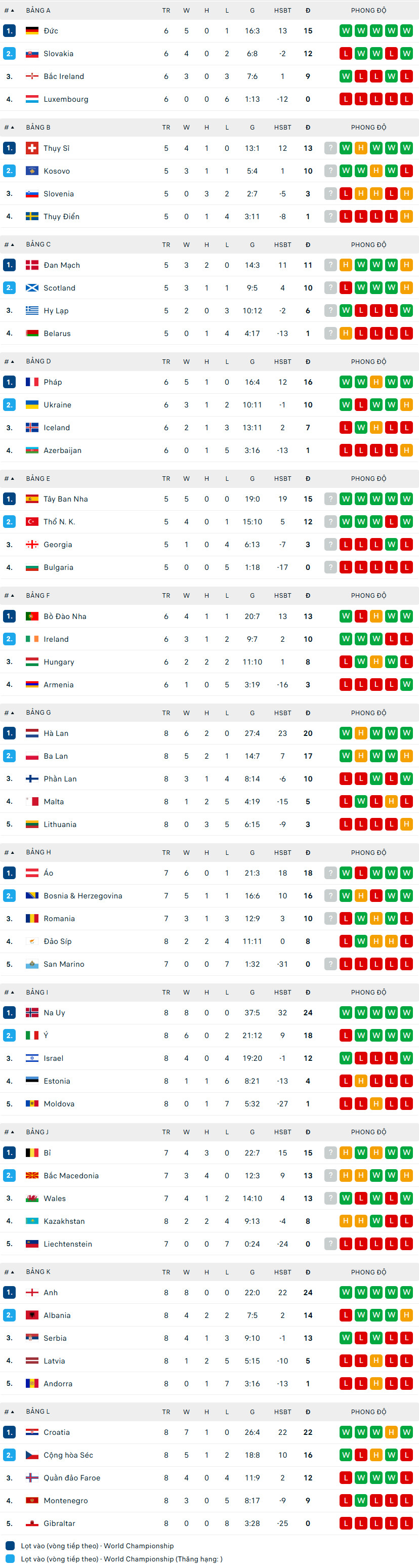 world cup bang xep hang.jpg