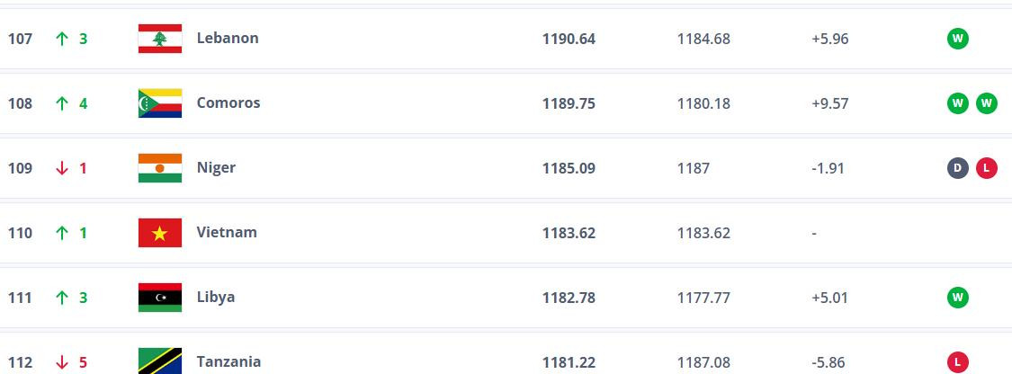 bxh fifa viet nam.jpeg