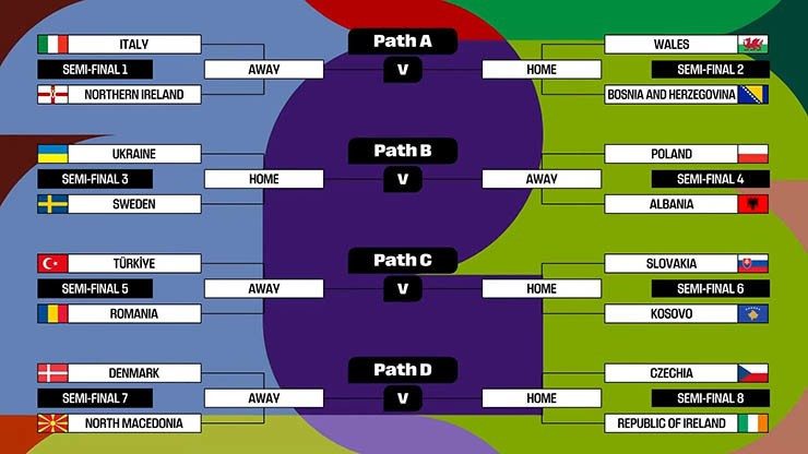 play off world cup 2027.jpg