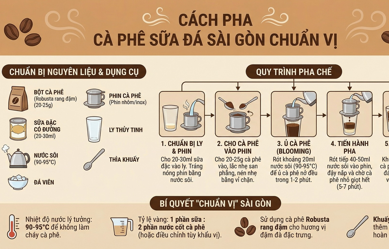 Nano Banana Pro gây sốc với khả năng tạo ảnh với chữ tiếng Việt cực chuẩn