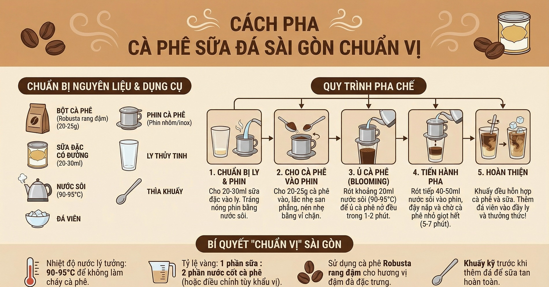 Nano Banana Pro gây sốc với khả năng tạo ảnh với chữ tiếng Việt cực chuẩn