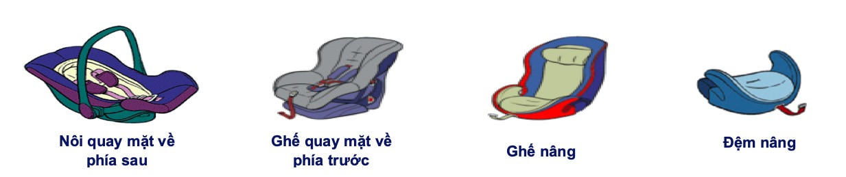 thiet bi an toan tren xe.jpg