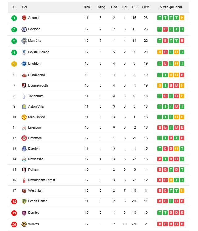 bxh ngoai hang anh.jpg