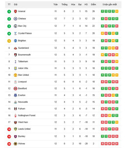 bxh ngoai hang anh.jpg