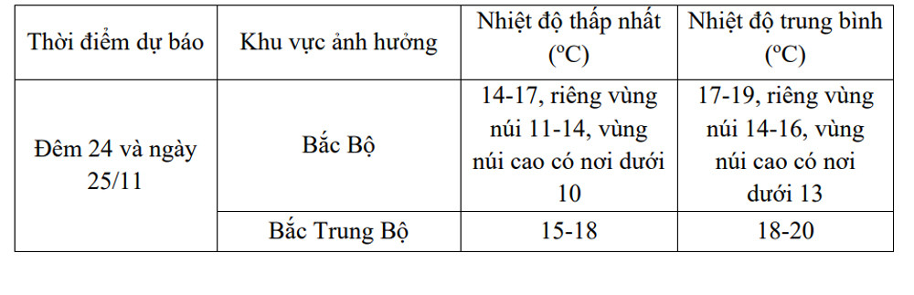 thoi tiet.jpg