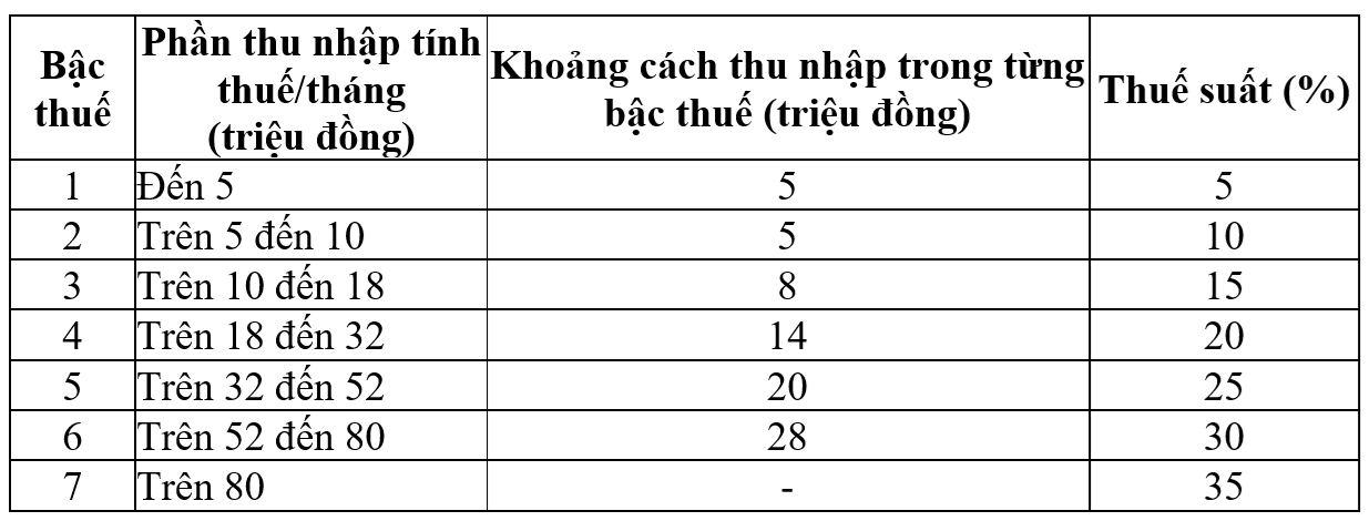 bac thue hien hanh.png