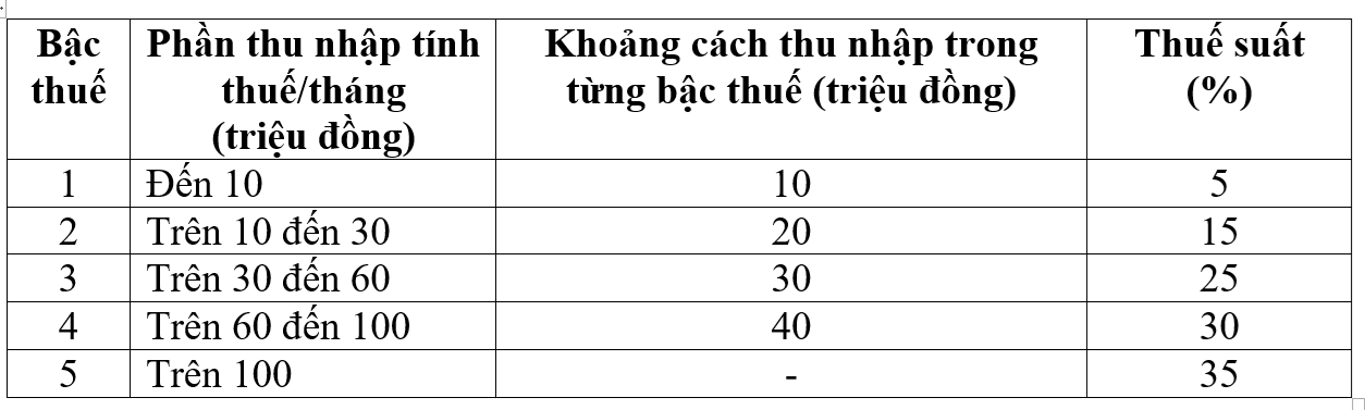 bac thue sua doi.png