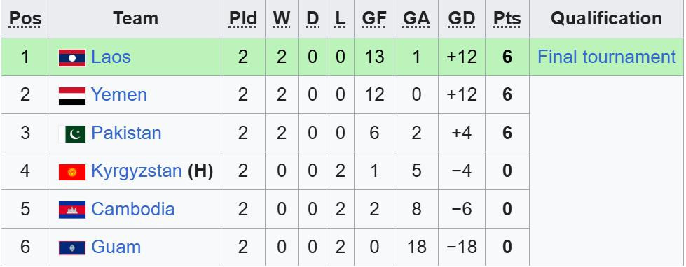 bxh bang b u17 chau a.jpeg