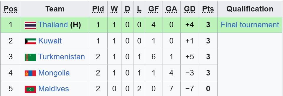 bxh bang f u17 chau a.jpeg