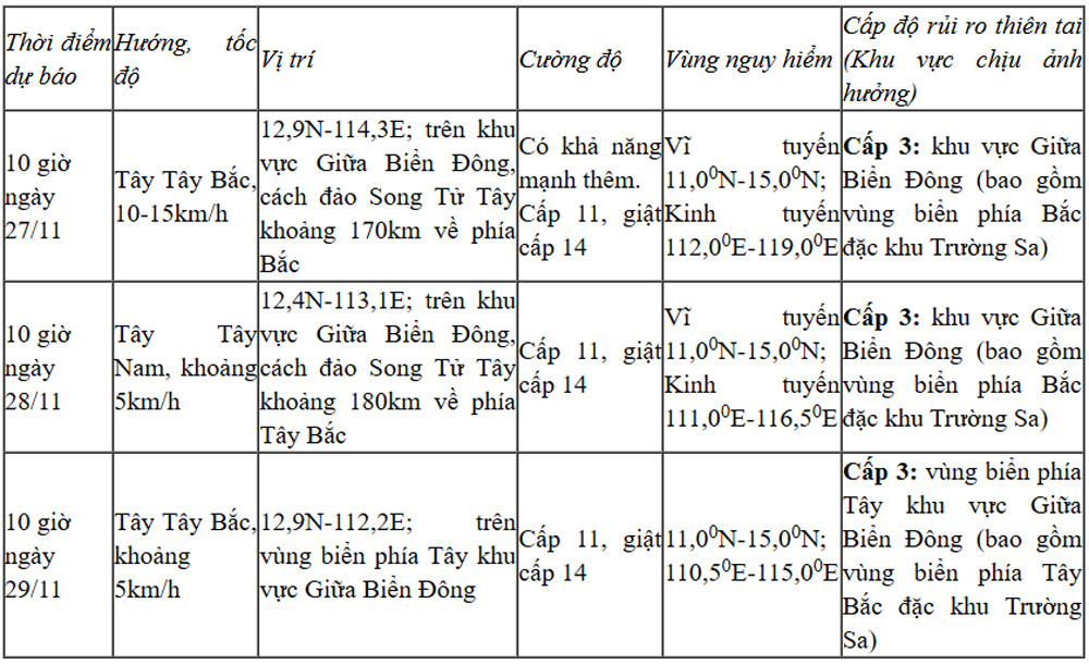bao so 15 trua 1.jpg