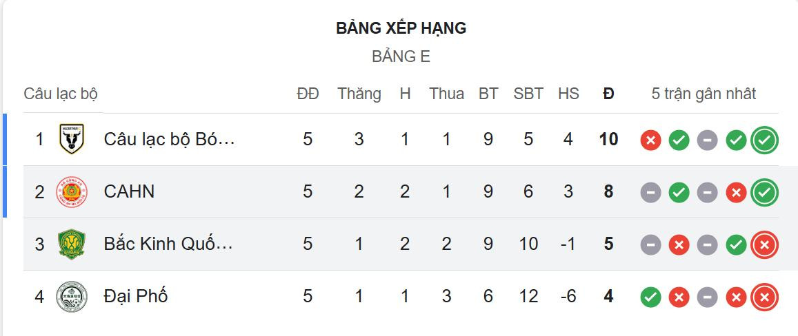 bxh cahn cup c2 chau a.jpeg