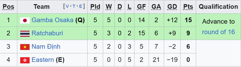 bxh nam dinh cup c2 chau a.jpeg