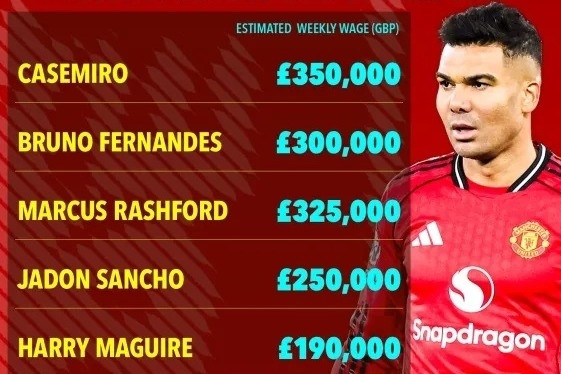 MU mạnh tay bán 11 cầu thủ, bao gồm cả Bruno Fernandes