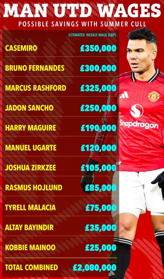 MU chuyen nhuong the Sun.jpg