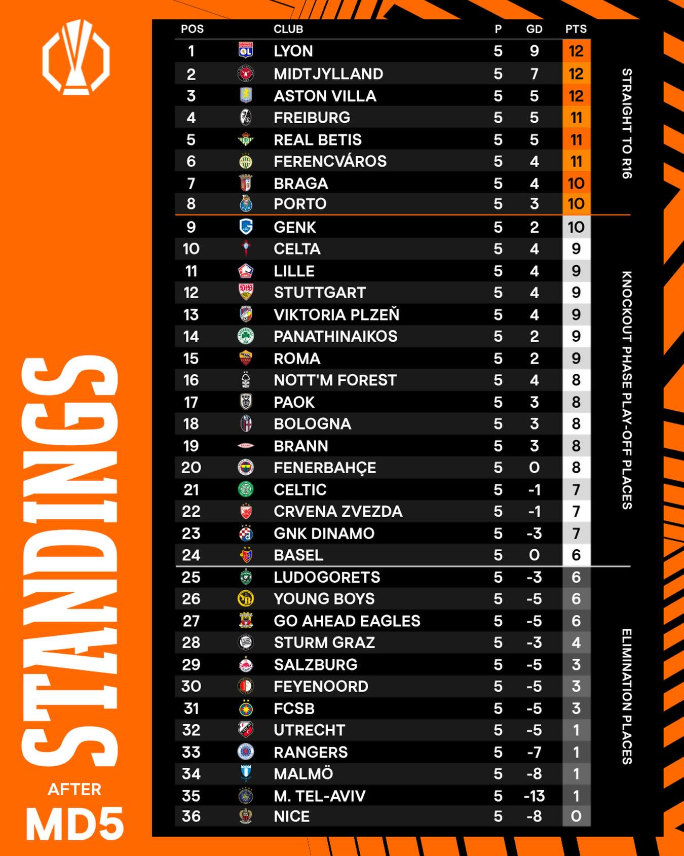 bxh europa league.jpg