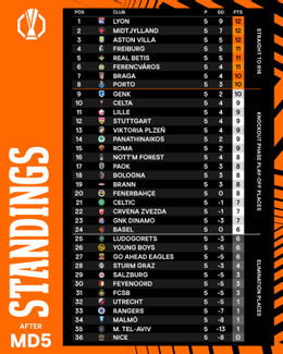 bxh europa league.jpg