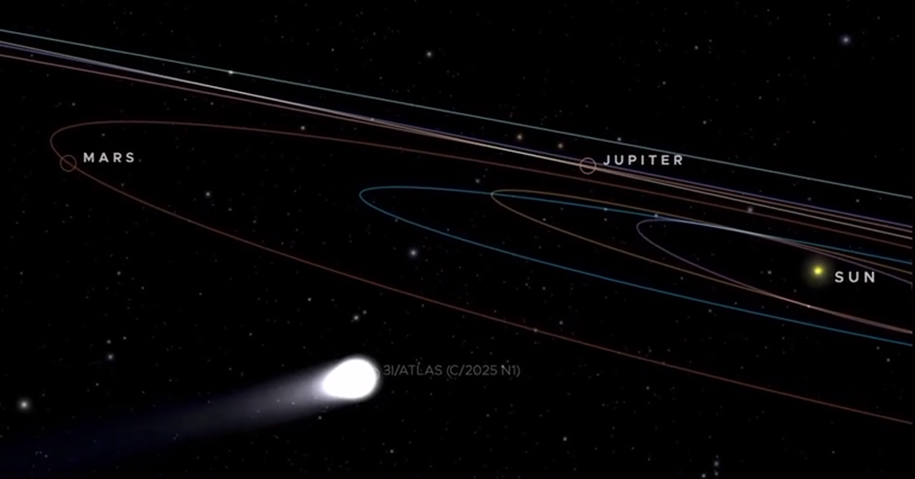 Sao chổi 3I/ATLAS có chuyển động bất thường khi lao về phía Mặt Trời