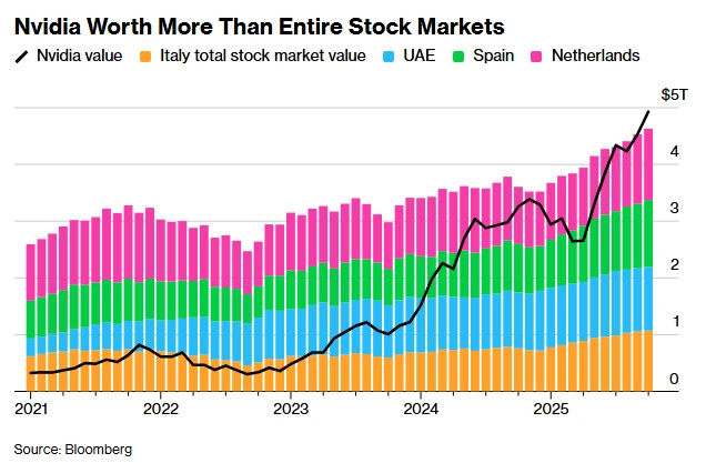 Screenshot_3 11 2025_1031_www.bloomberg.com.jpeg