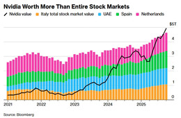 Screenshot_3 11 2025_1031_www.bloomberg.com.jpeg