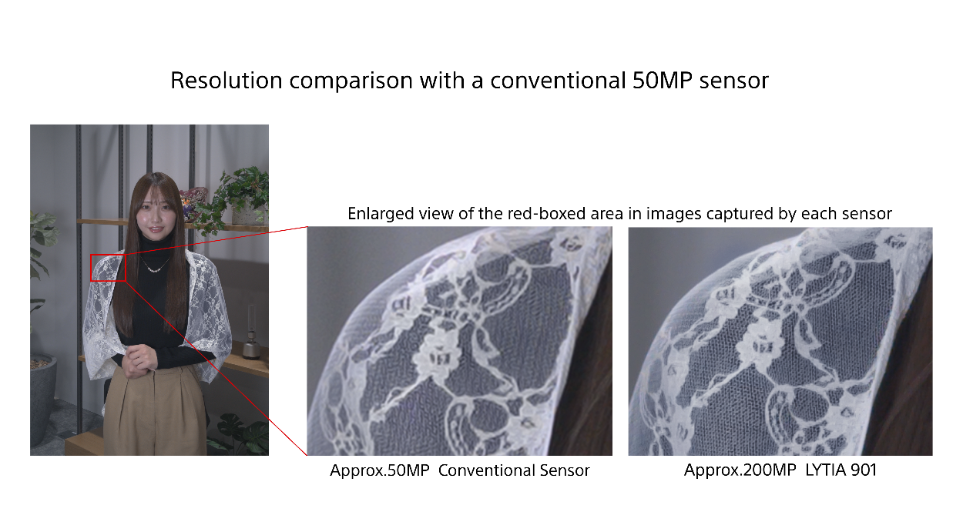 cam bien 200MP SONY 2.png