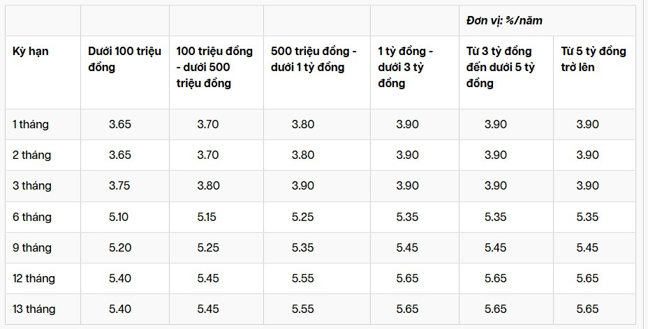 Lãi suất phát tài GPBank.jpg