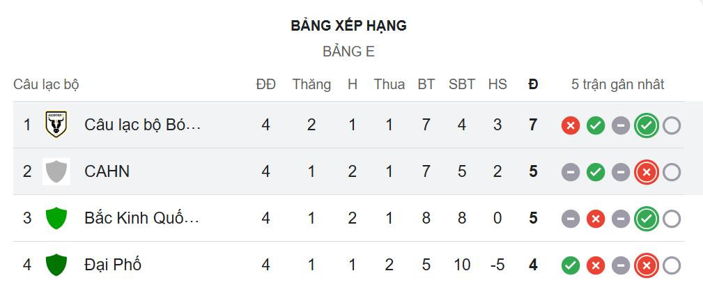 bxh cahn afc cup.jpeg