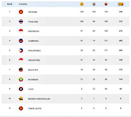 bang tong sap huy chuong sea games 32.jpg