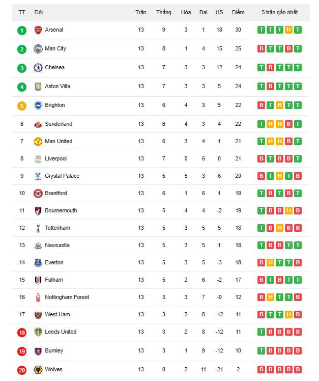 bxh ngoai hang anh.jpg