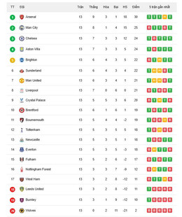 bxh ngoai hang anh.jpg