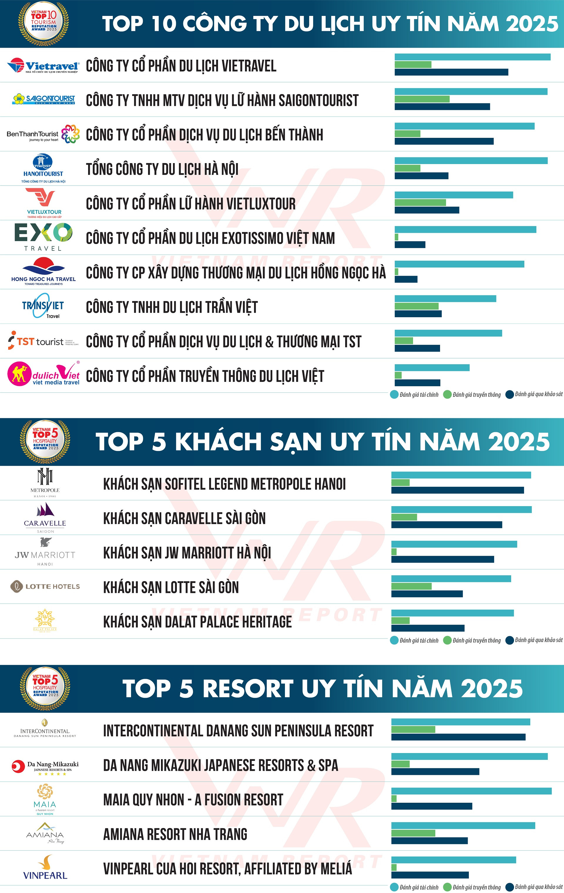 Top 10 Du lich 2025_DS1 (1).jpg