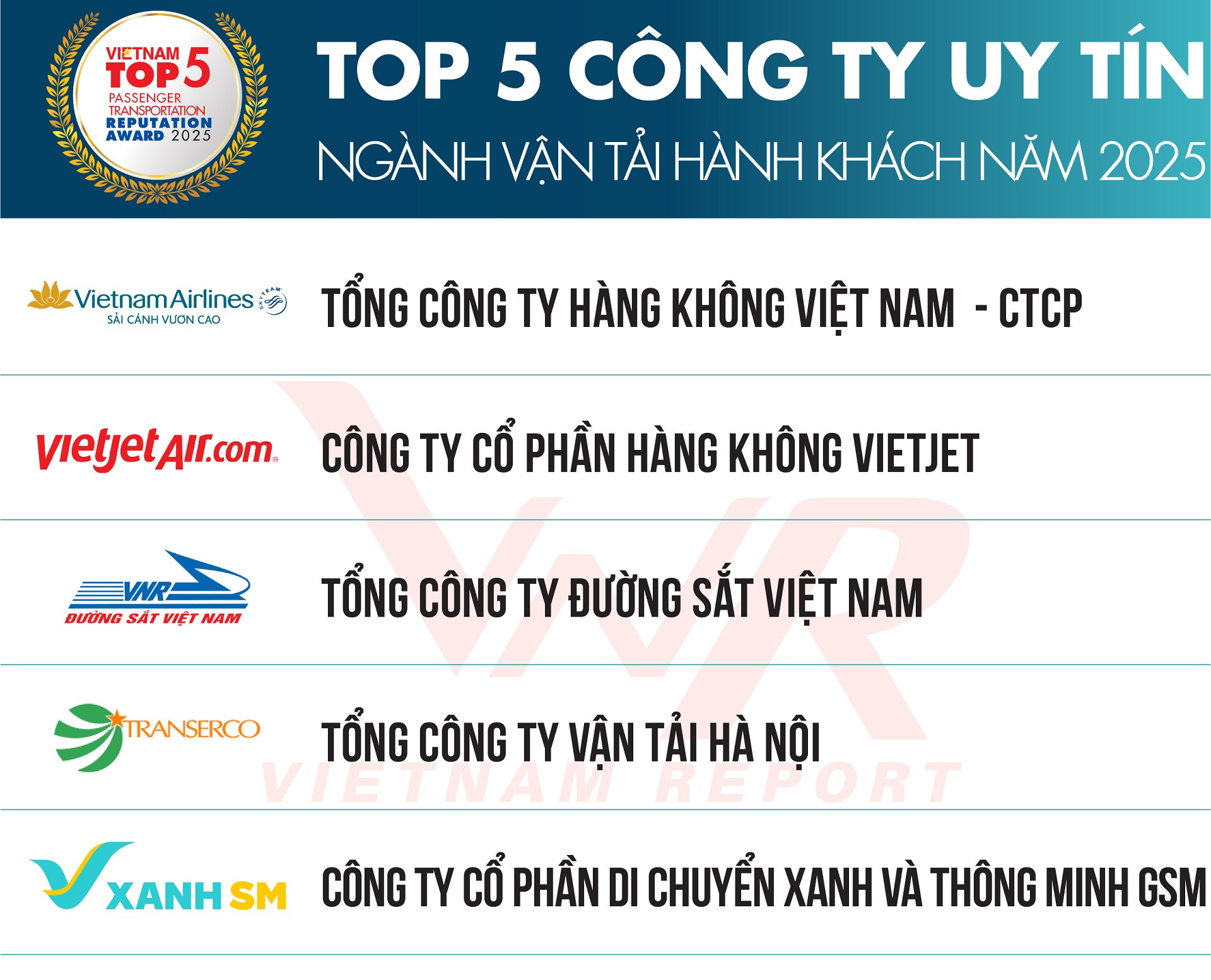 Top 10 Du lich 2025_DS2.jpg