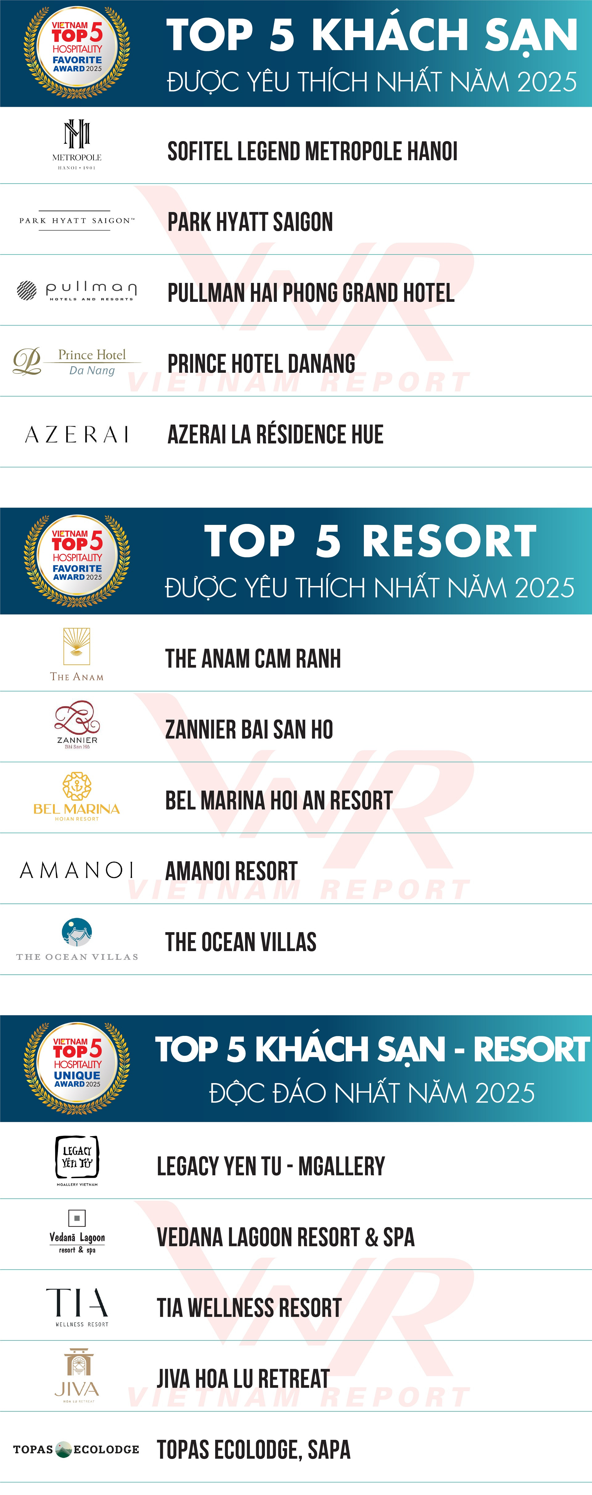 Top 10 Du lich 2025_DS3.jpg