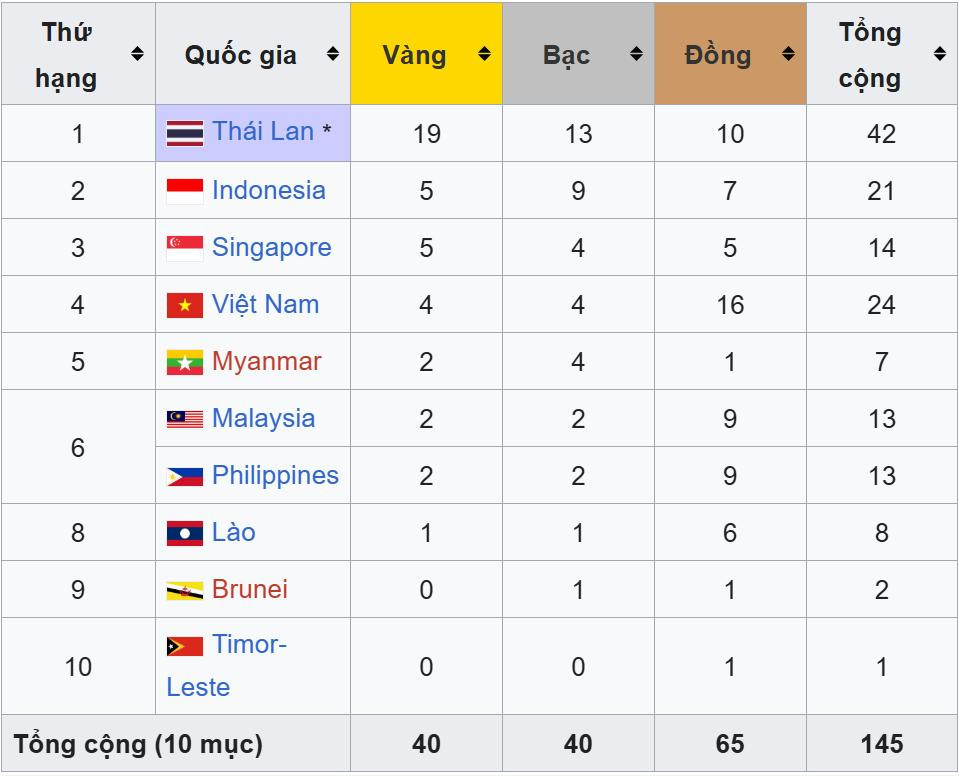bang tong sap huy chuong sea games 33.jpeg
