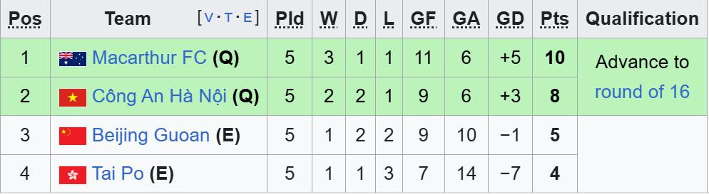 bxh cahn cup c2 chau a.jpeg