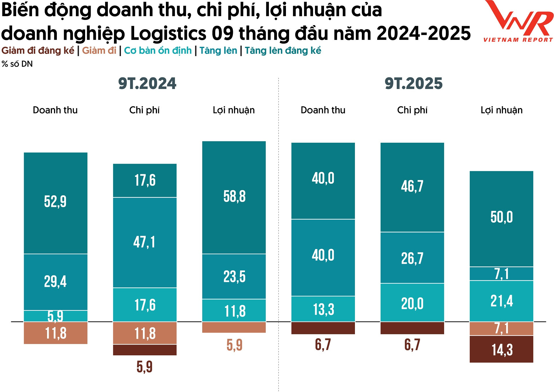 TCBC Top 10 Logistics 2025_Hinh 1.jpg