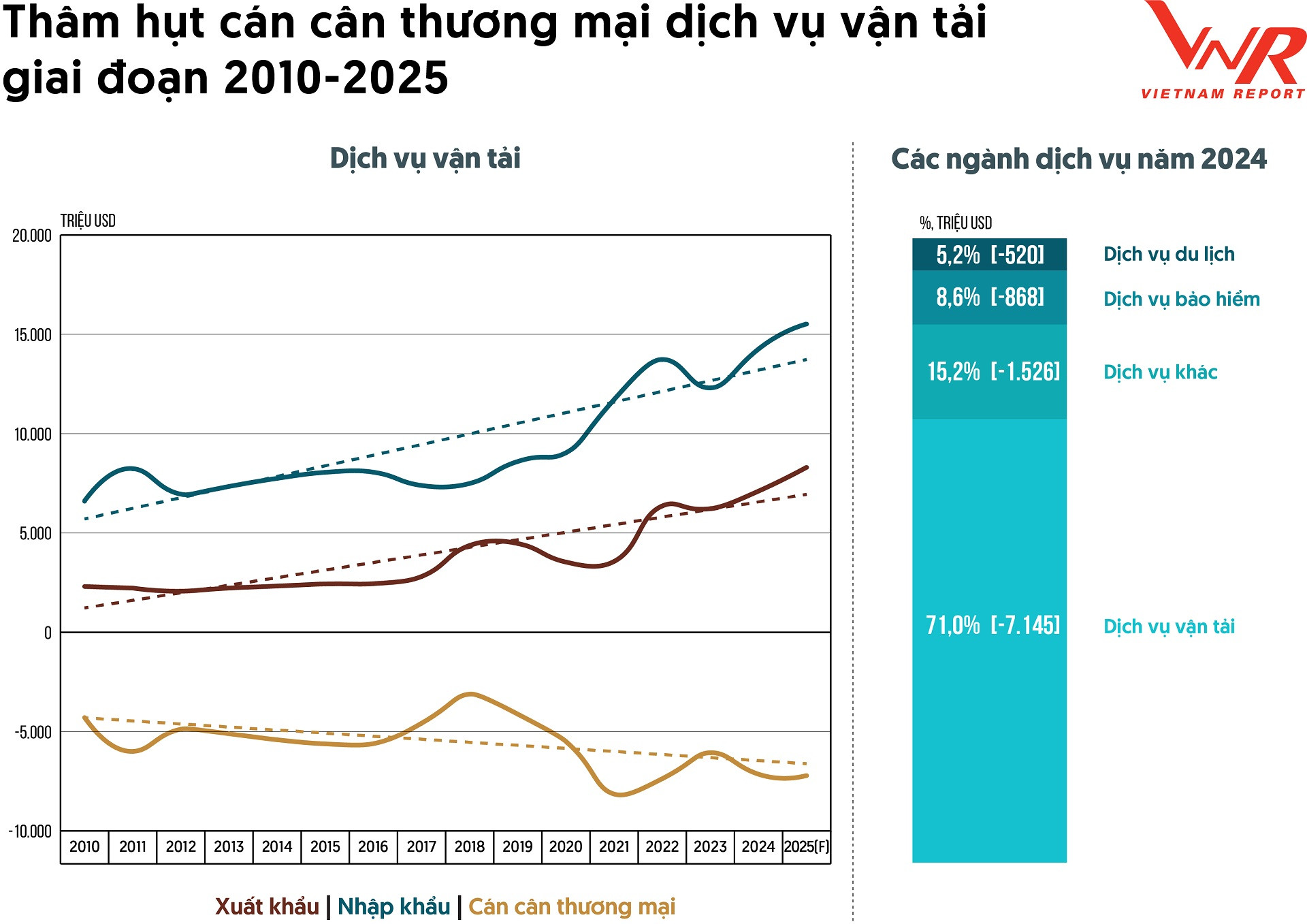 TCBC Top 10 Logistics 2025_Hinh 2.jpg
