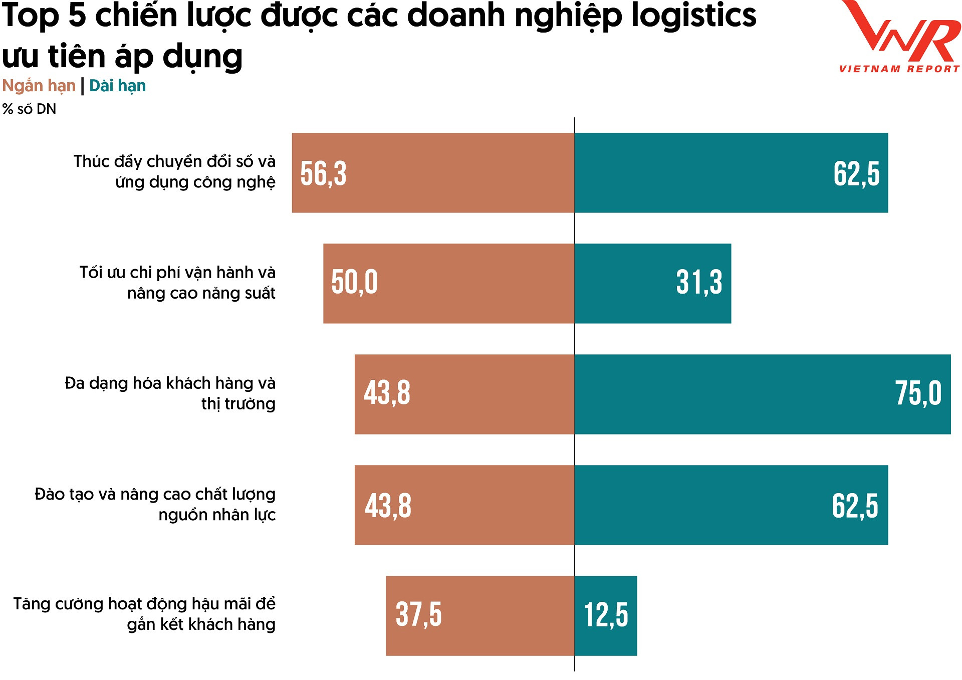 TCBC Top 10 Logistics 2025_Hinh 3.jpg