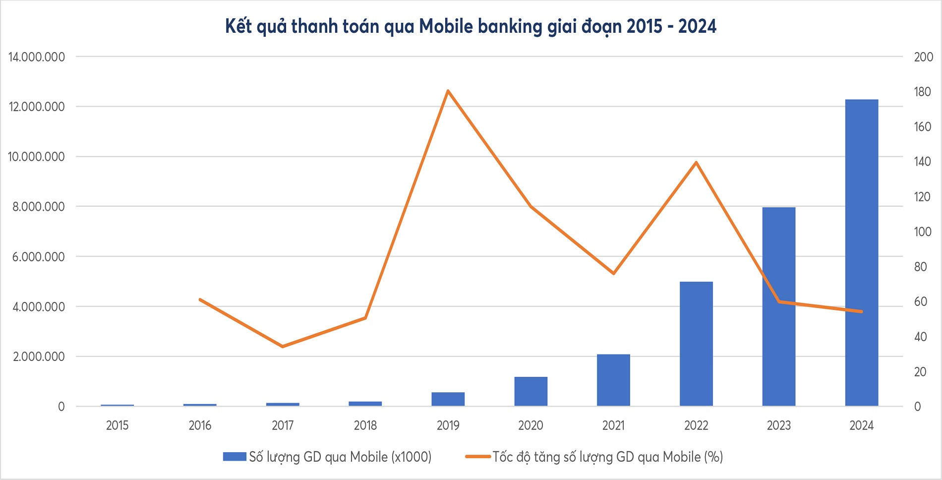 Kết quả thanh toán mobile banking.jpg